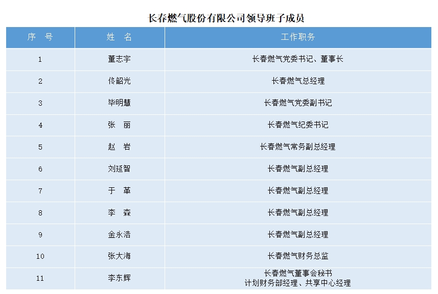 向导班子成员.jpg